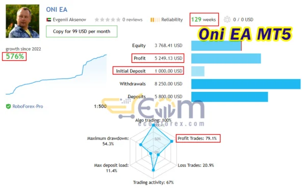 Oni EA MT5 Live Result