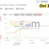 Oni EA MT5 Live Result MyfxBook
