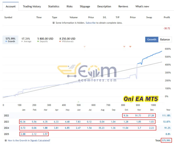 Oni EA MT5 Live Results