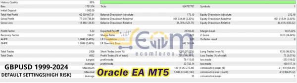 Oracle EA MT5 Backtset