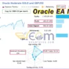 Oracle EA MT5 Live Result
