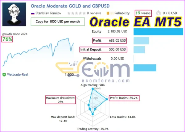 Oracle EA MT5 Live Result