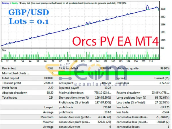 Orcs PV EA MT4 Backtest
