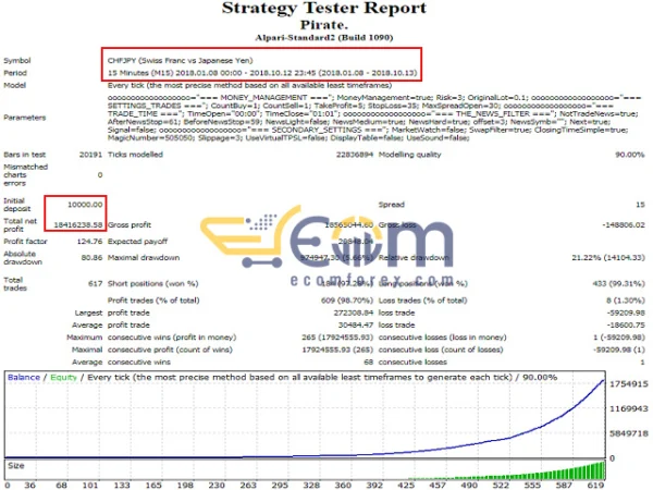 Pirate Backtest Signal