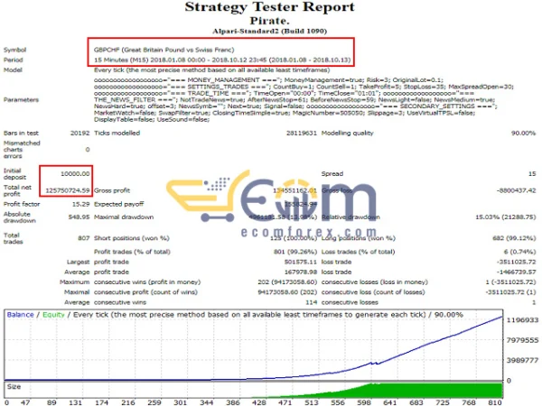 Pirate EA Backtest Signal