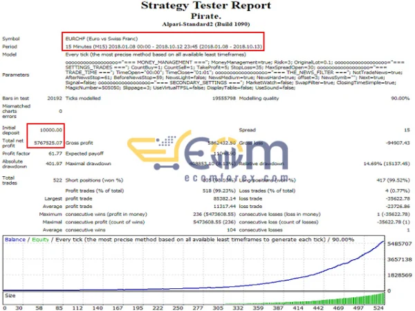 Pirate EA MT4 Backtest Signal