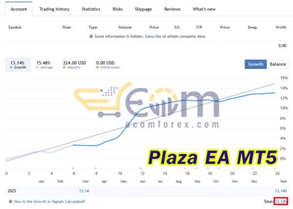 Plaza EA Live Result