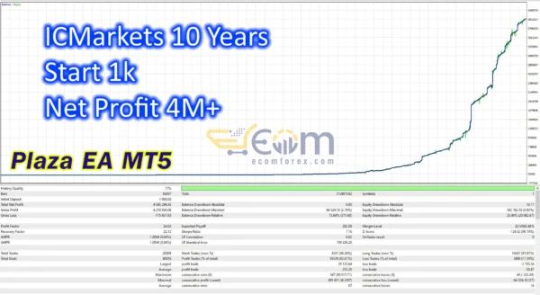 Plaza EA MT5 Backtest