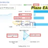 Plaza EA MT5 Live Result