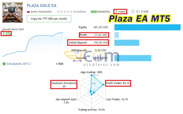 Plaza EA MT5 Live Result