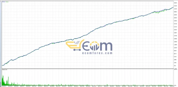 Poltergeist EA MT5 Backtest