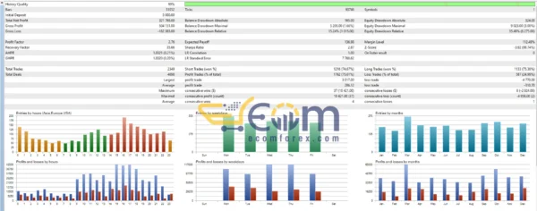 Poltergeist EA MT5 Backtests
