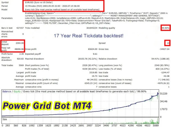 Power Grid Bot Backtest