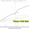 Power Grid Bot MT4 Review