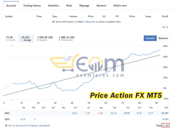Price Action FX Live Result