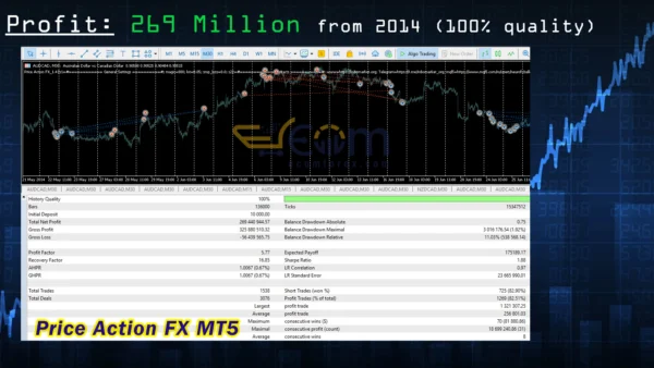 Price Action FX MT5 Backtests