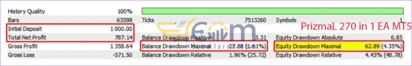 PrizmaL 270 in 1 EA MT5 Backtest Signal