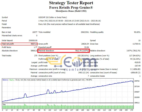 Prop Genius EA Backtest