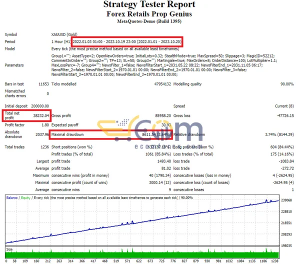 Prop Genius EA MT4 Backtests