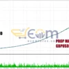 Prop Masters EA MT5 Backtest