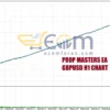 Prop Masters EA MT5 Backtests