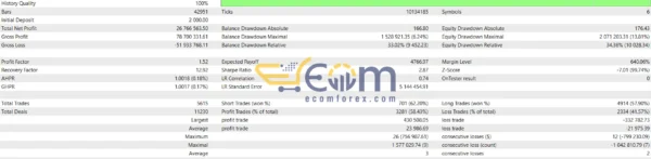PulseTrend Algo EA Backtest