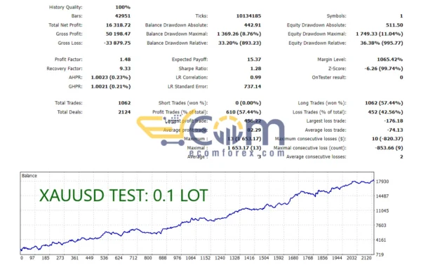 PulseTrend Algo EA MT5 Backtests