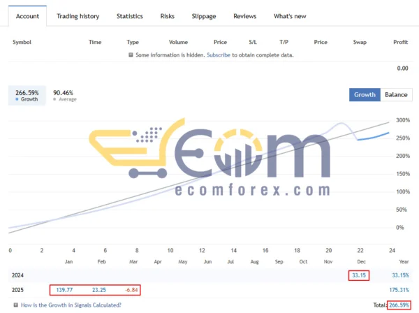 QuantCore GT EA Live Signal