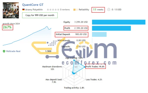 QuantCore GT EA MT5 Live Signal