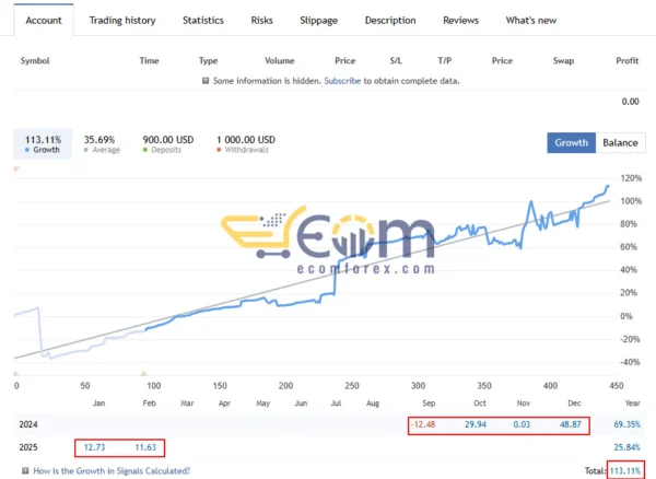 QuantFiTech Gold EA Signal