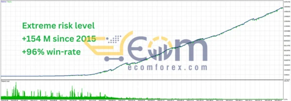 Quantum Emperor Backtest