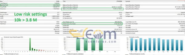 Quantum Emperor MT5 Backtest