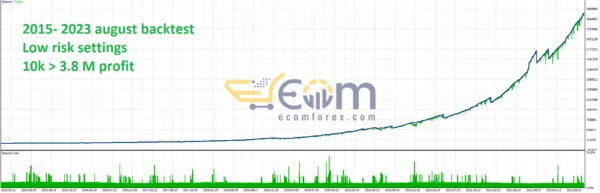 Quantum Emperor MT5 Backtests