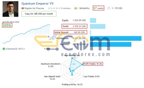 Quantum Emperor MT5 Live Result