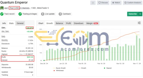 Quantum Emperor MT5 Live Signal MyfxBook