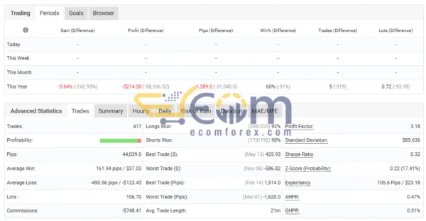 Quantum Hermes EA Live Result MyfxBook