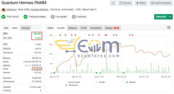 Quantum Hermes EA Live Signal MyfxBook