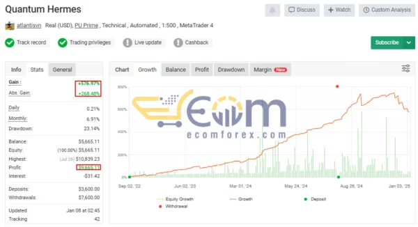 Quantum Hermes EA MT5 Live Result MyfxBook