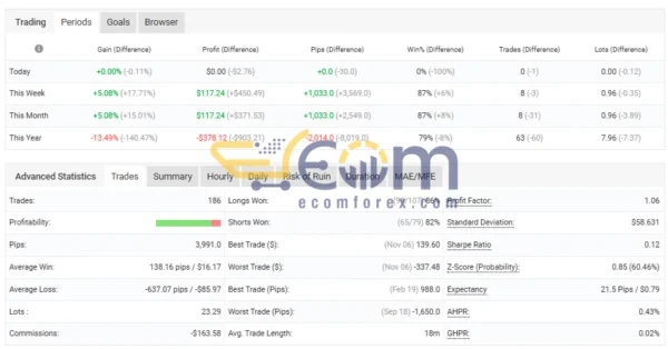 Quantum Hermes EA MT5 Live Signal MyfxBook