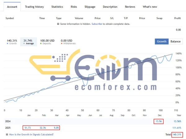 Quantum Quotient EA Live Signal
