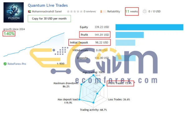 Quantum Quotient EA MT5 Live Result