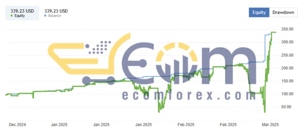 Quantum Quotient EA MT5 Live Signal