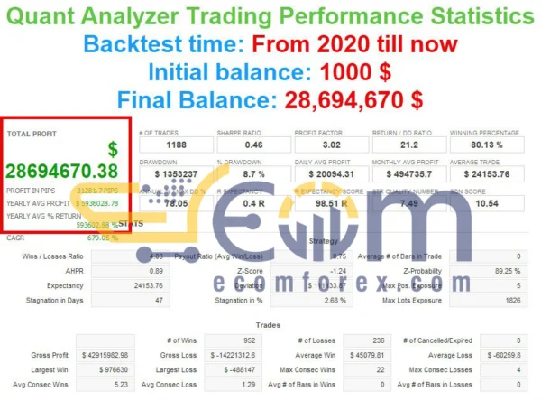 Quantum Quotient EA MT5 Review