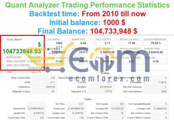 Quantum Quotient EA Review