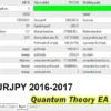 Quantum Theory Backtest