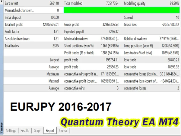 Quantum Theory Backtest