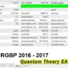 Quantum Theory EA Backtest