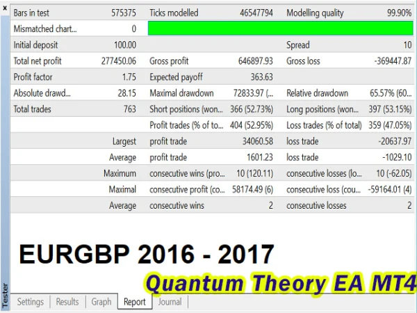 Quantum Theory EA Backtest