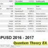 Quantum Theory EA Backtests