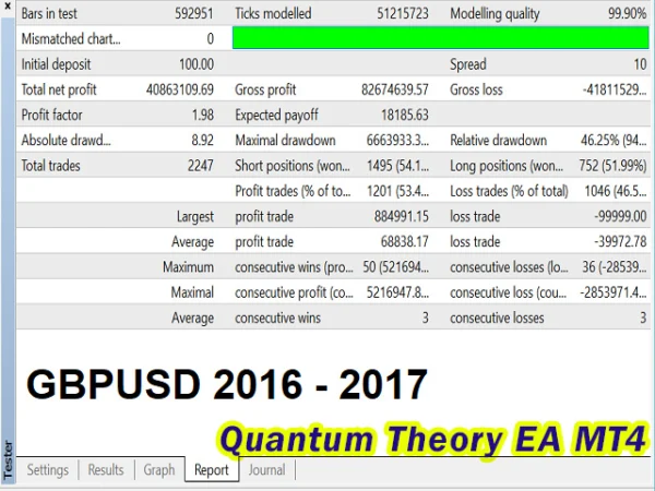 Quantum Theory EA Backtests